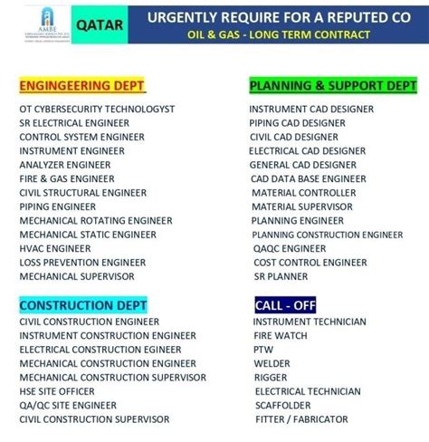 gas analyzer engineer jobs|Oil Gas Analyzer Engineer jobs .